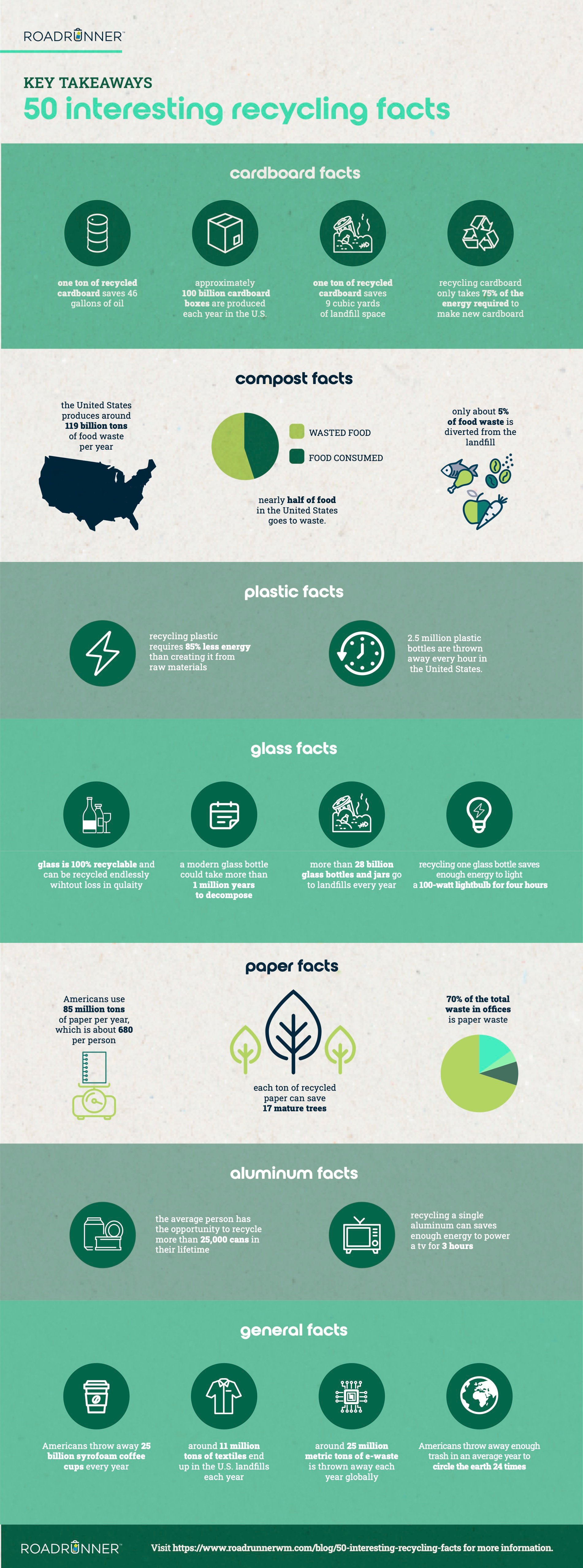 50 Interesting Recycling Facts